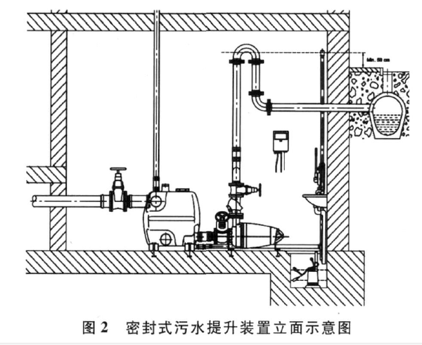 地下室强排水系统图图片