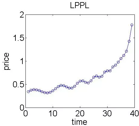 什么是对数周期幂率模型?