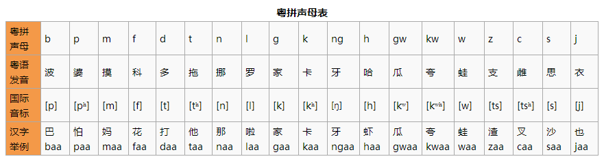 港式粤语和广式粤语语音上的区别具体有哪些? - 知乎