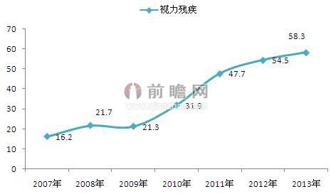 欧洲人口老龄化_中国的人口老龄化与经济增长