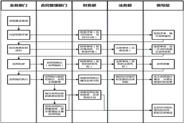 掌握将程序图转换为精准主控指令的关键步骤