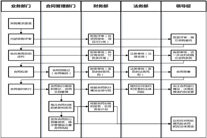 监察组