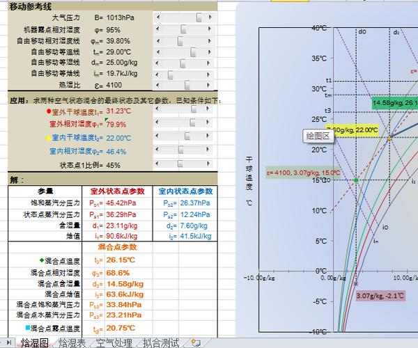 焓湿图参数计算图片