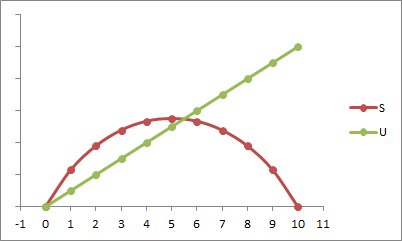 为什么热力学温标不依赖于测温物质,它的零点是怎样确定的?
