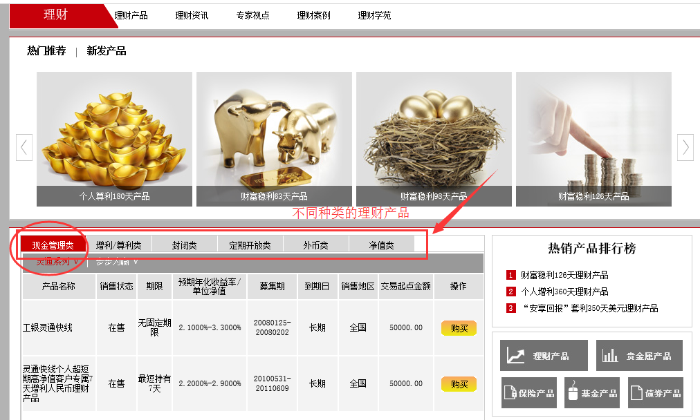 工行的理财产品(工行的理财产品赎回多久到账)