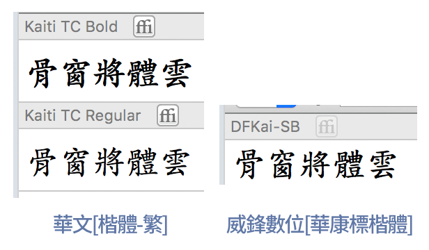 論及基於「國字標準字體」的宋體和黑體,臺灣威鋒數位做過華康unicode