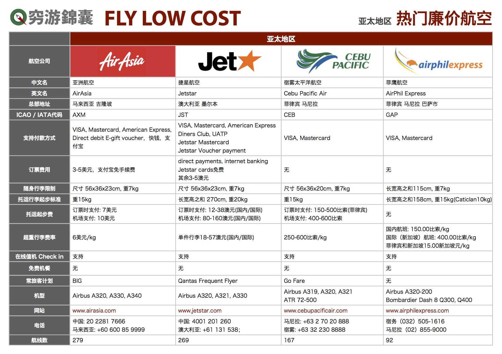 哪里能买到比较特价便宜的国外机票?