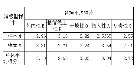 如何通过微信好友圈看出一个人的性格? - 社交