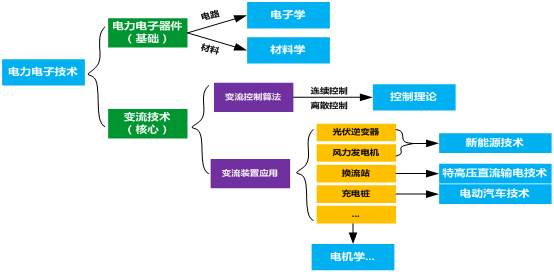 非電網(wǎng)直供電？學(xué)一學(xué)，查一查，不怕違規(guī)加價！