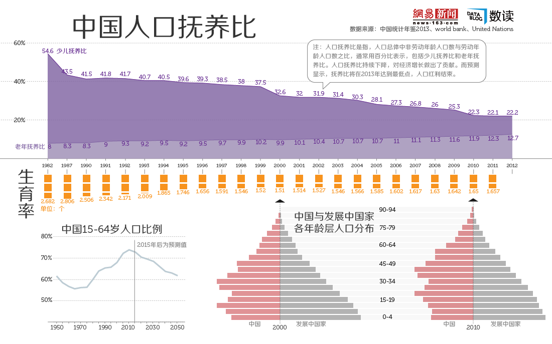 昌吉市人口计划生育政策_计划生育图片(2)