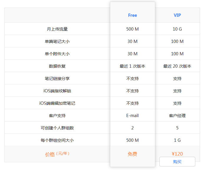 为知笔记