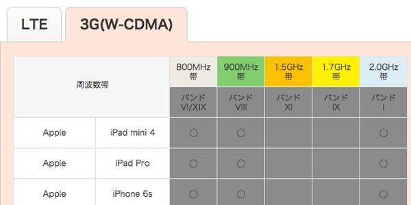 日本合约版6s解锁后国内还能用3g或者4g网络吗 知乎