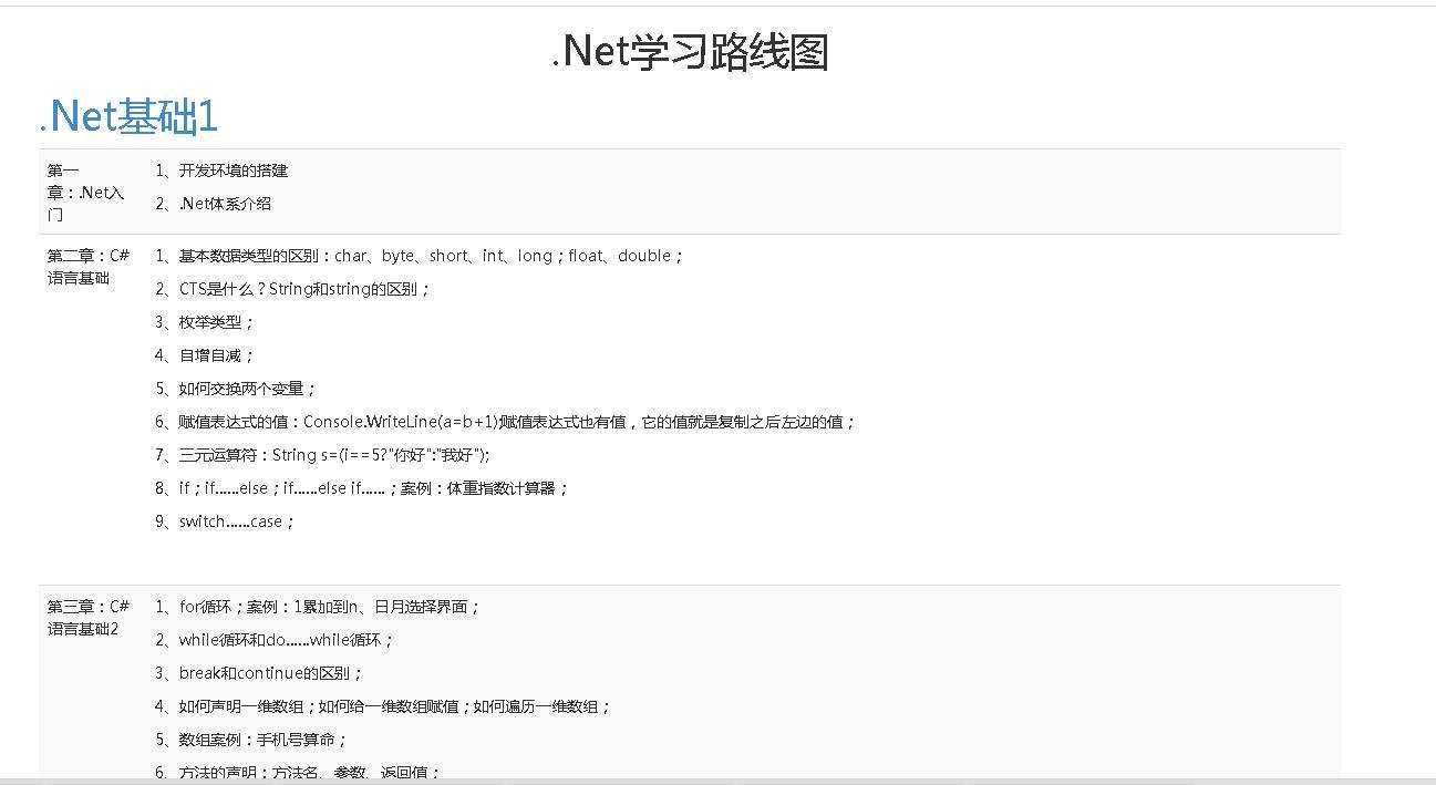 学化学的,想自学编程,该从何学起?.net的入门教