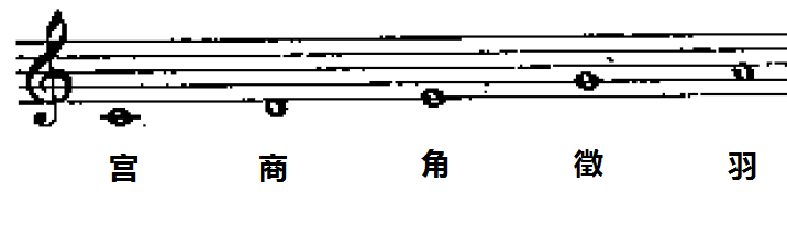 调式(mode) - 知乎