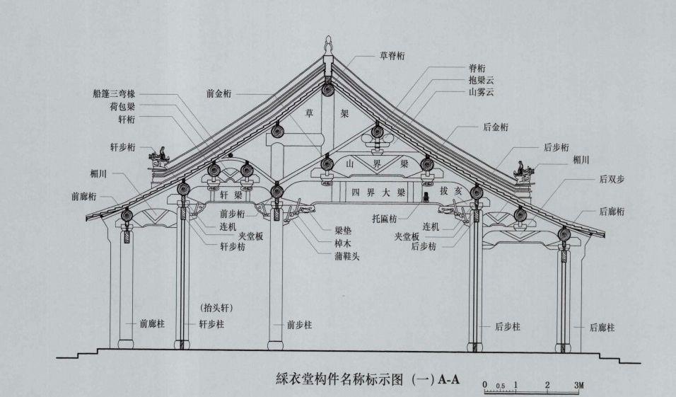 古代的天花板是什么样的