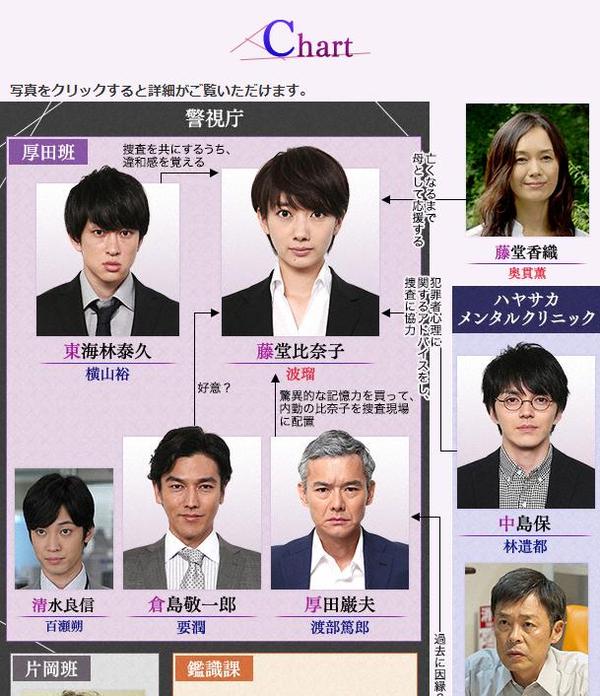 On 异常犯罪捜査官 美 不胜收的全员异常的异常犯罪推理剧 知乎