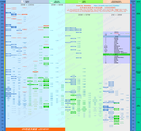 5 个回答 (cpu为i5-3550)ddr3 1600的内存(4g*2)只工作在800mhz,如