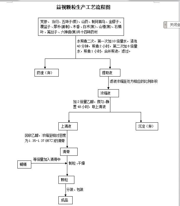 这只是一个大概的流程,根据不同的处方还会有生药粉入药