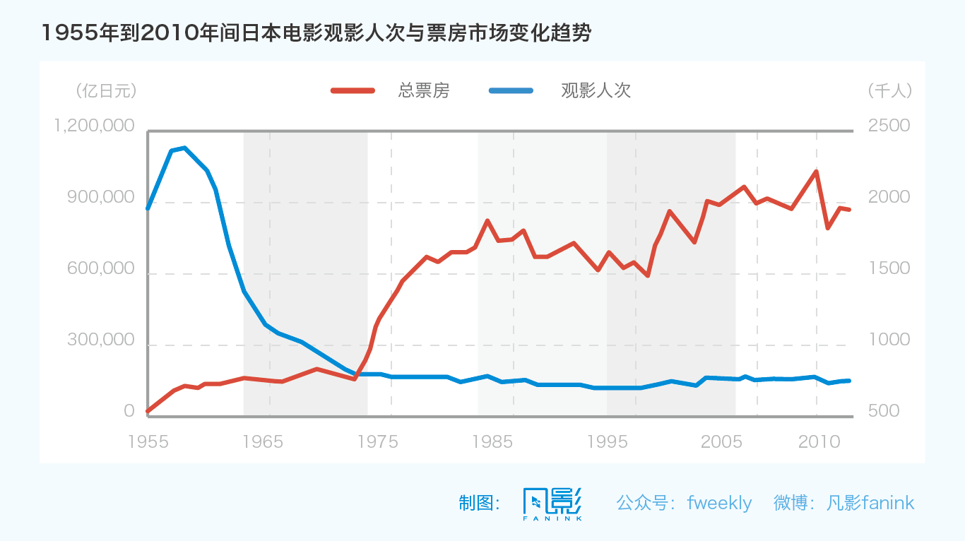 1983年中国gdp_经济3强中美日过去30年GDP(3)