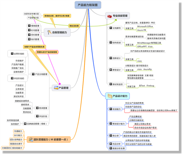 电子通信工程专业就业金沙赌船官方网站方向及前景汇总