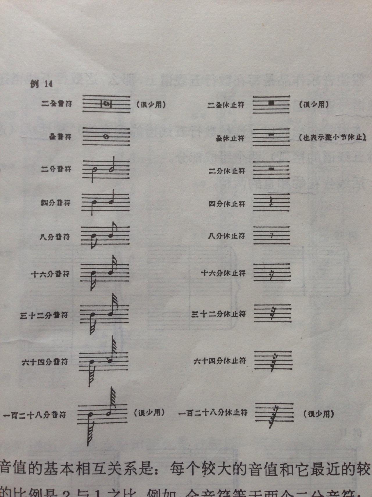 音符两侧的两条竖线什么意思? - Mia 的回答