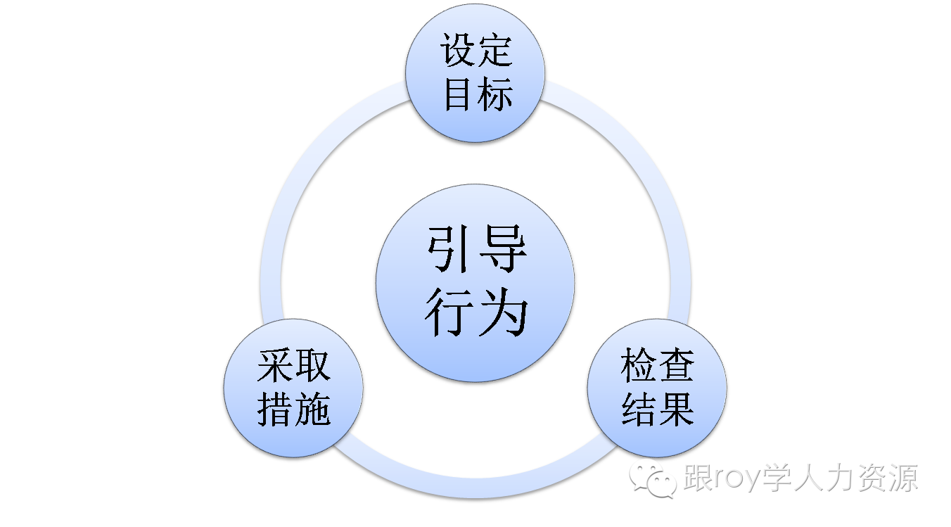 如何制定好绩效管理体系? - 绩效管理