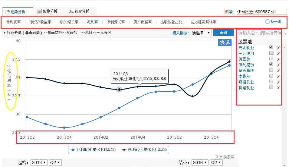 如何分析上市公司财务报表? - 知乎