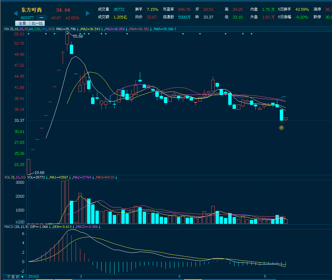 股票意外连续跌停,比如重庆啤酒疫苗事件双汇