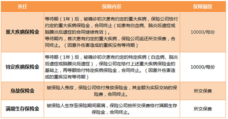 给孩子买商业保险靠谱吗,女孩,2岁,有没有合适