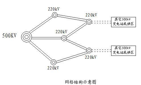 随笔之三电力系统网架结构