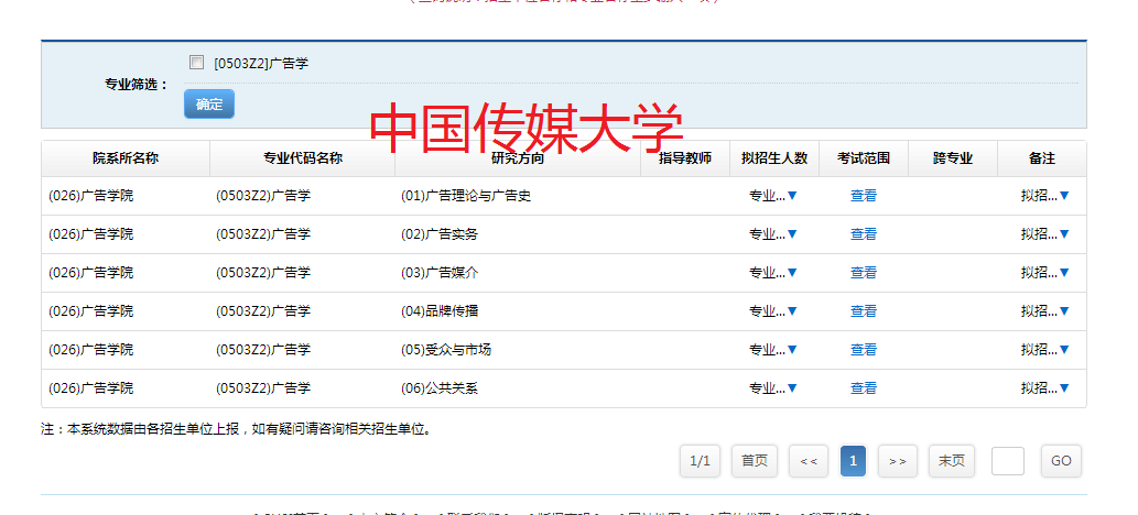 本科非广告专业,目前打算考广告学研究生,瞄准