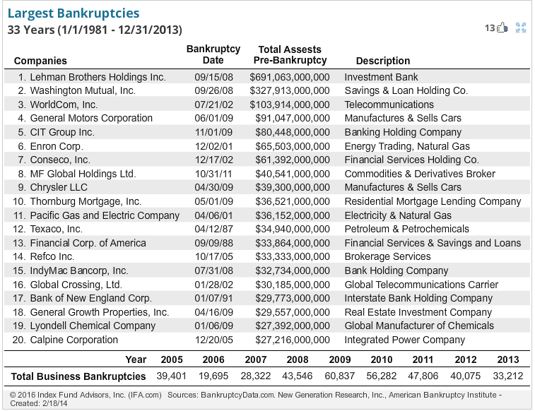 初入股市,应该怎么开始选股呢? - 伍治坚的回答