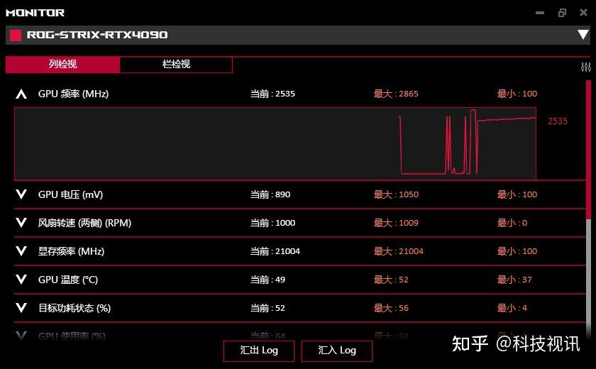 永信此眼 信仰之力 ROG RTX4090 O24G显卡评测 - 知乎