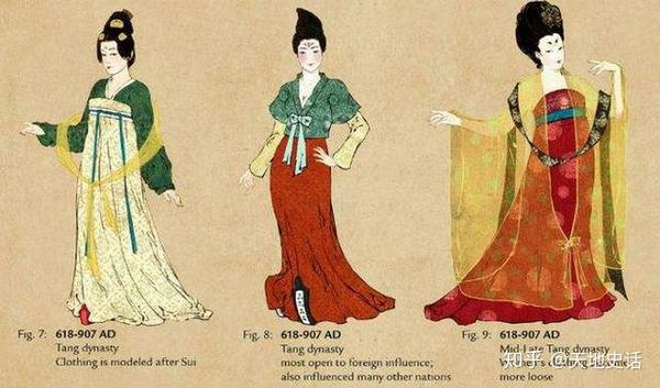 古代汉服每个朝代都不同,你更喜欢哪个朝代的女性汉服呢? - 知乎