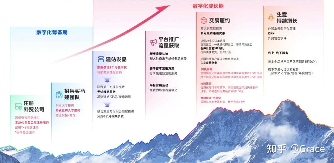 2021年新商机(2021年的新商机)