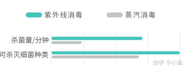 奶瓶消毒器推荐 奶瓶消毒器有必要吗 奶瓶消毒器如何选择 新手奶爸奶妈必看 知乎