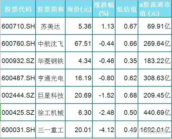 7只军工板块高潜力龙头股一览(附股)股民:高抛低吸!仔细研究