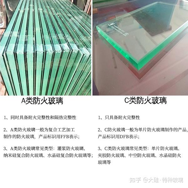 A类防火玻璃与C类防火玻璃的区别 - 知乎