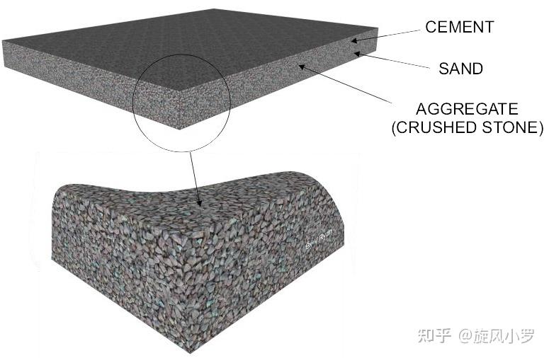 完全搞定材料科學基礎知識複合材料