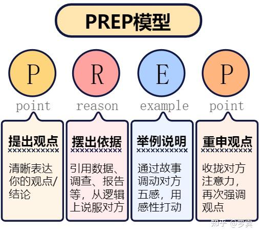 提升职场竞争力的20个经典思维模型 - 知乎