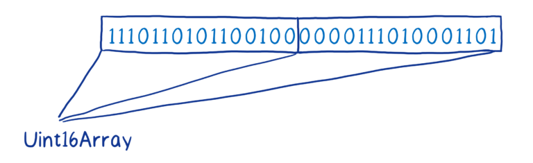 看图学习 ArrayBuffers 和 SharedArrayBuffers，秒变老司机 - 知乎