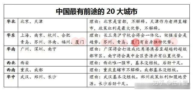 重庆和厦门经济总量_厦门经济特区对比图(2)