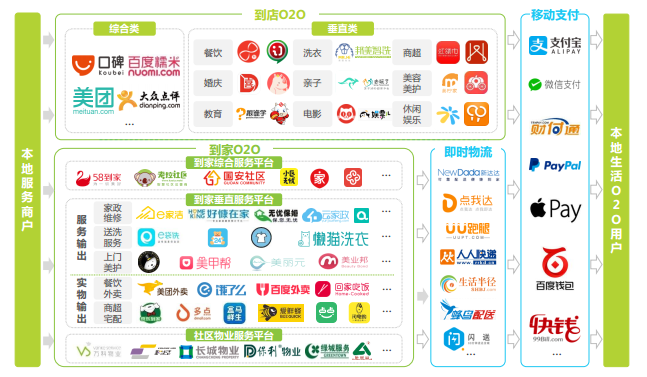 O2O App如何构建渠道追踪体系,建立科学的数据分析方法 - 知乎