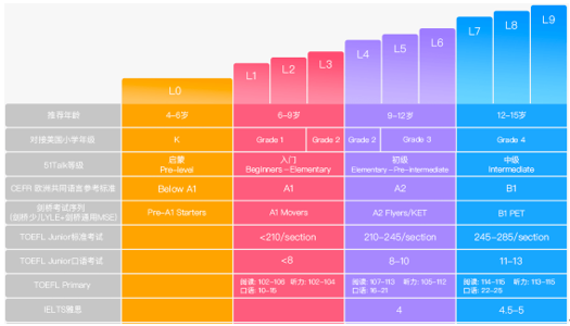 雅思托福报考条件和时间_托福雅思班_2023年考托福好还是雅思好