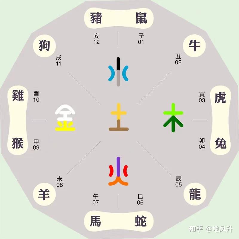 亥子丑汇聚北方水图片