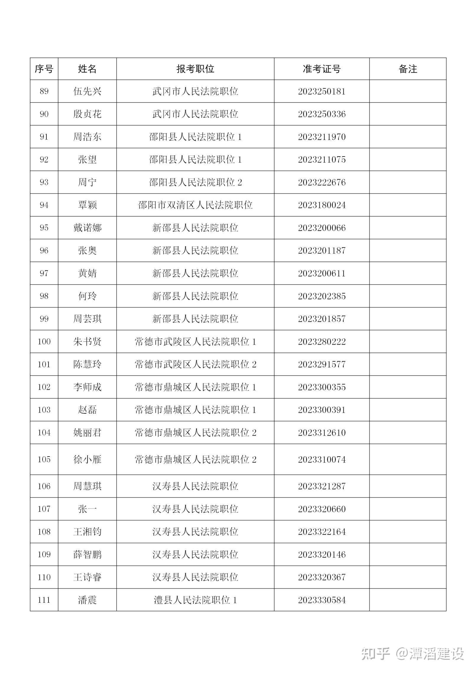 邮政编码:410001邮    箱:sgyzzbfgglc@163