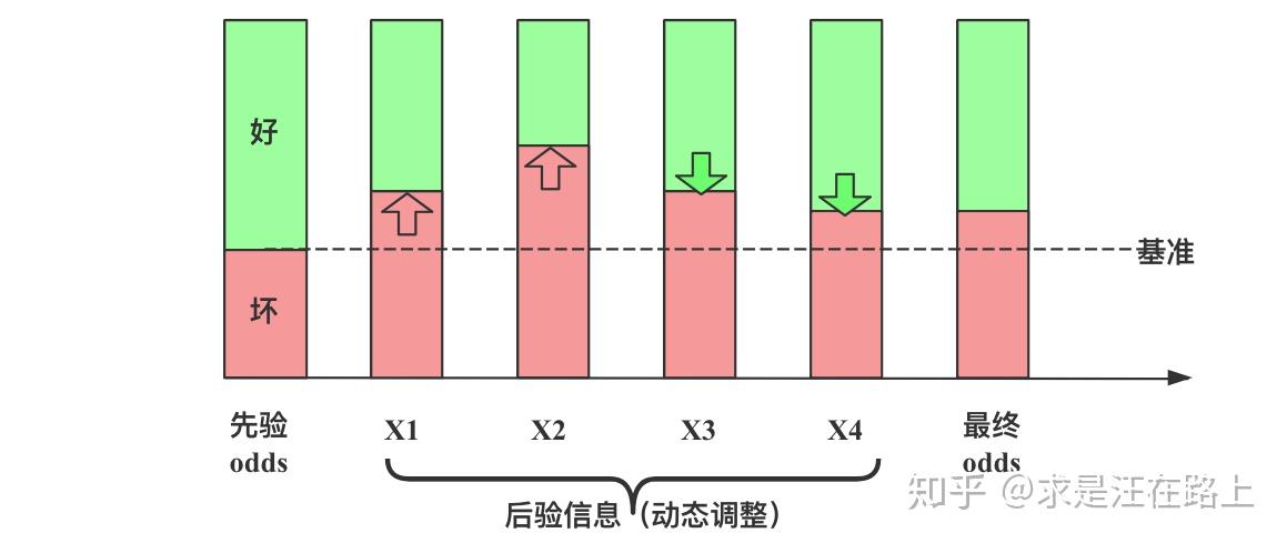 gdp原理图解_图解丨中国GDP的 算法 改了,背后的原因是这些(3)