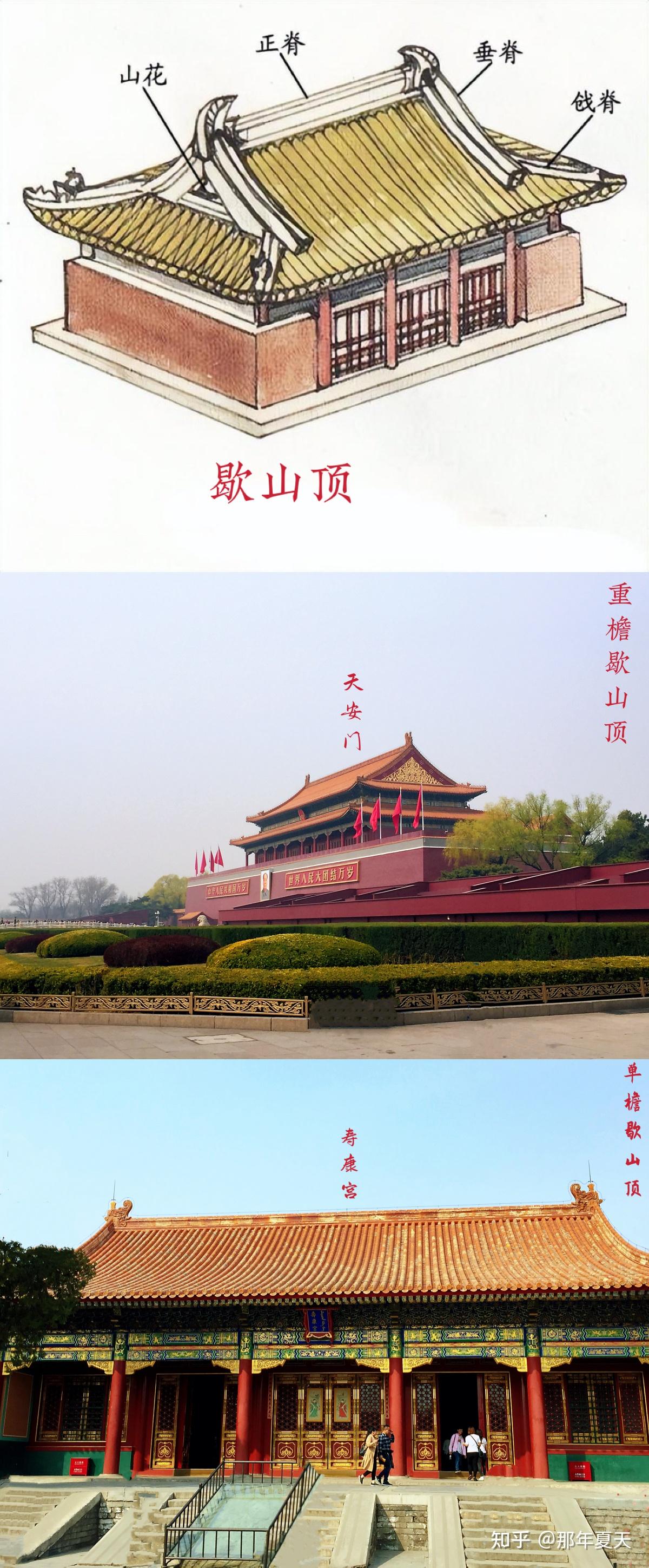 中国古代建筑的屋顶形式 - 知乎