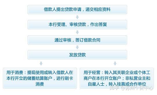 房屋抵押给别人贷款_贷款诈骗房屋抵押䅁例_吴江房屋抵押贷款