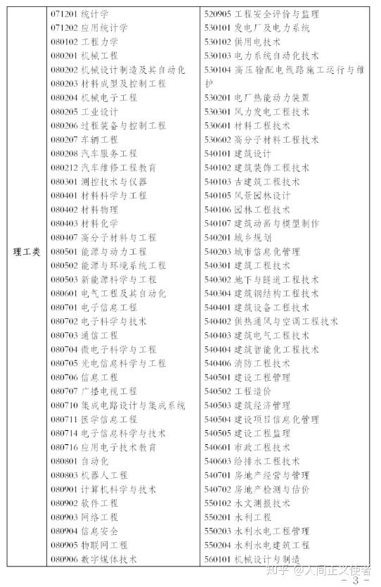 2021浙江專升本詳細備考指南招考類別